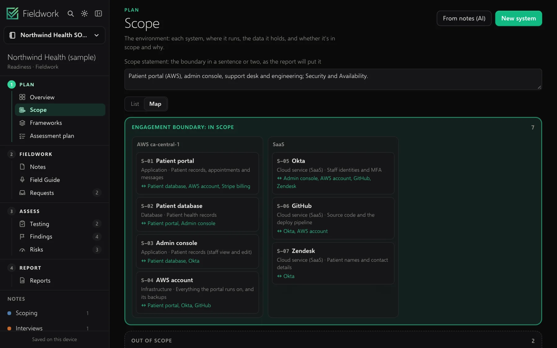 Scope: the client's systems drawn as a map, with the boundary around what's in scope.